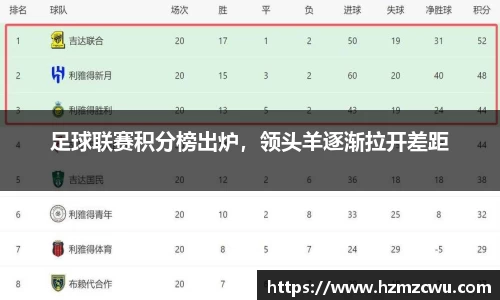 足球联赛积分榜出炉，领头羊逐渐拉开差距