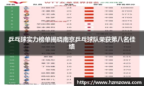 乒乓球实力榜单揭晓南京乒乓球队荣获第八名佳绩