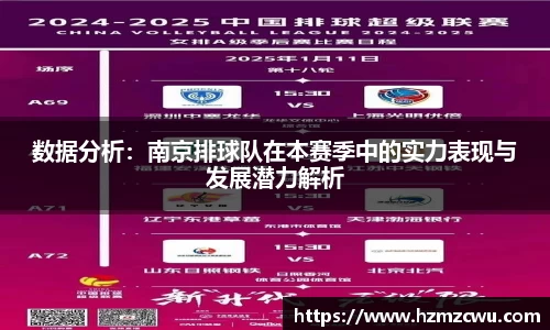 数据分析：南京排球队在本赛季中的实力表现与发展潜力解析