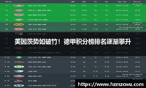 美因茨势如破竹！德甲积分榜排名逐渐攀升