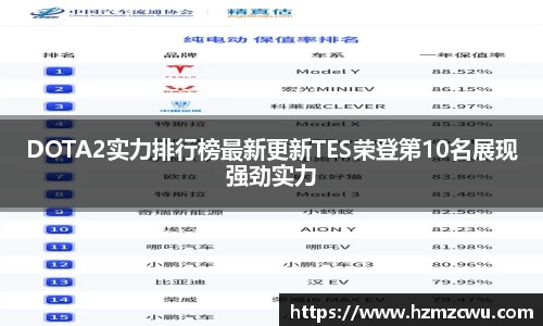 DOTA2实力排行榜最新更新TES荣登第10名展现强劲实力