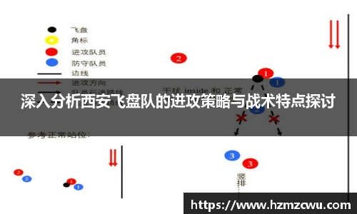深入分析西安飞盘队的进攻策略与战术特点探讨